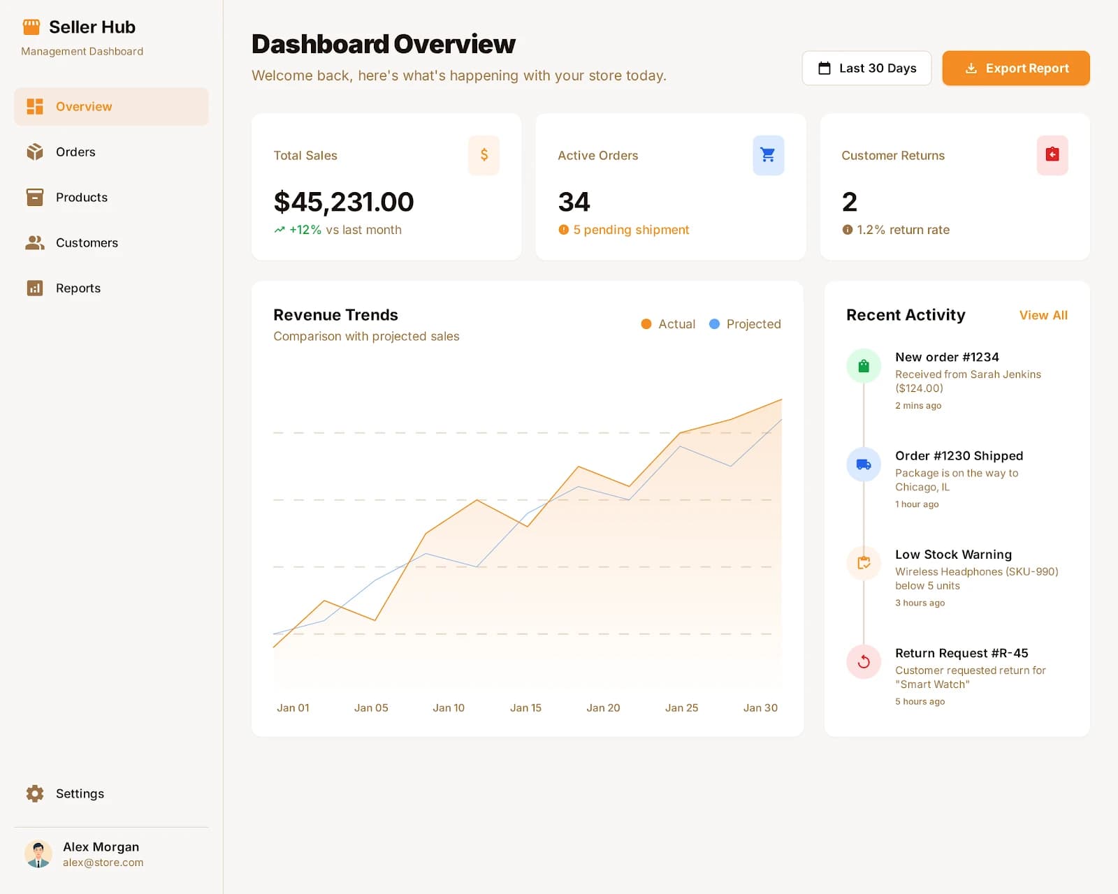 Commerce Dashboard — Concept · Web Dashboard · Praxvon case study
