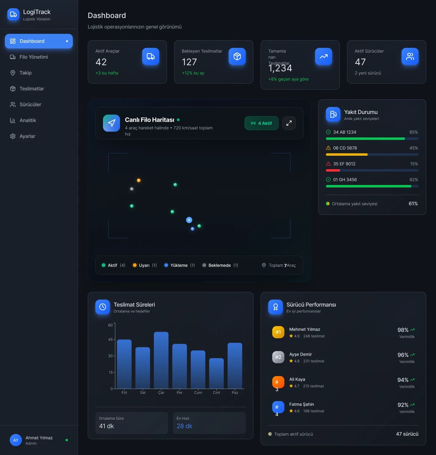Logistics Hub — Web Dashboard · Praxvon case study