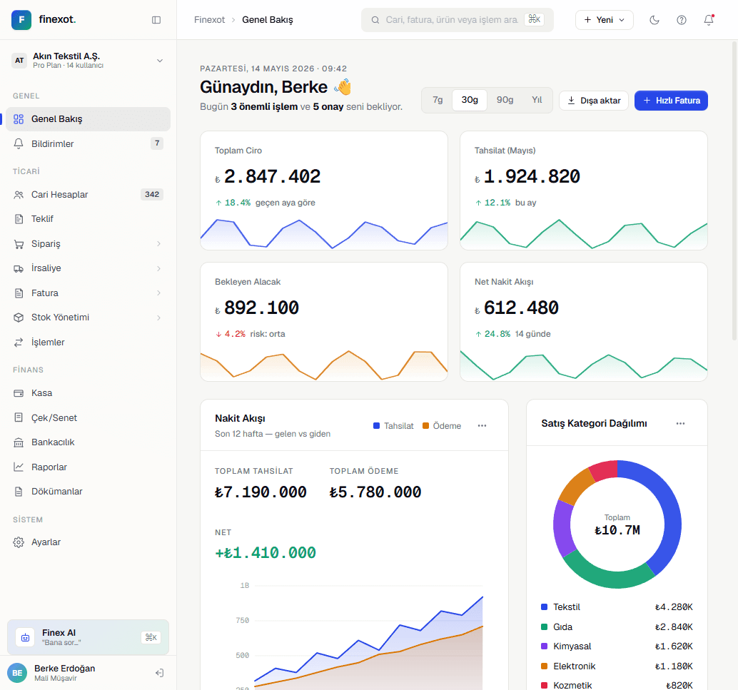 Finexot — Türk Muhasebeciler için Mali Yönetim Dashboardu