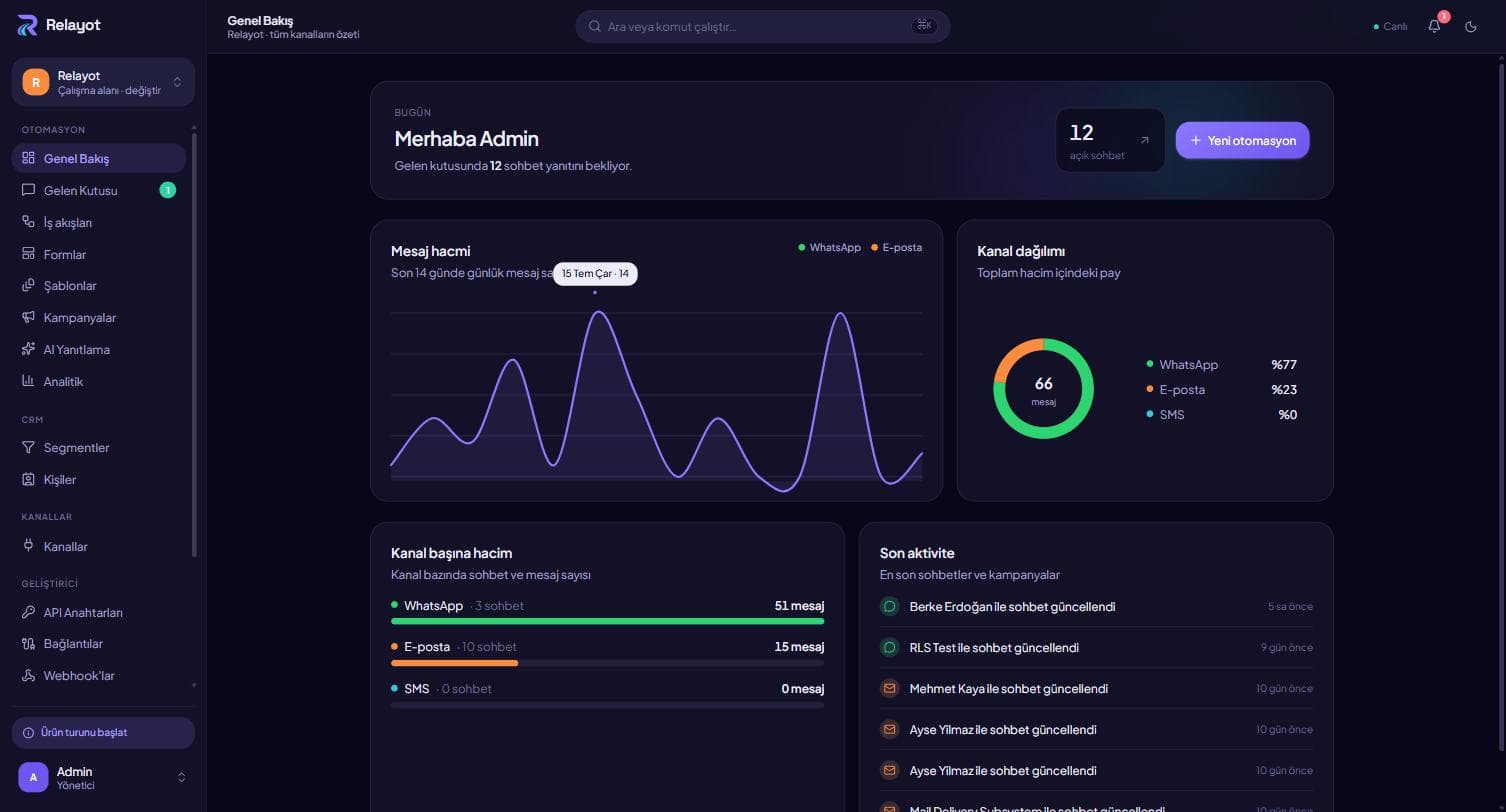 Relayot — API-Öncelikli WhatsApp & Mesajlaşma Otomasyon Platformu